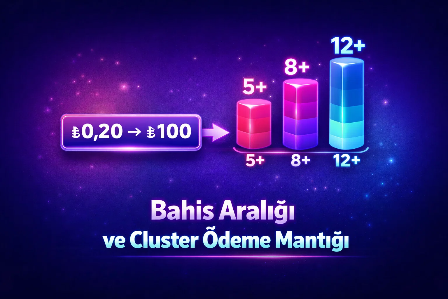 Bahis araligi ve cluster odeme mantigi infografik